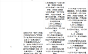 广西机电设备招标有限公司关于广西艺术学院民族艺术教育教学综合楼提升工程(GXZC2025-G1-002583-JDZB)更正公告