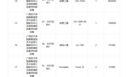 广西壮族自治区政府采购中心关于广西艺术学院教学设备采购（二）（GXZC2025-G1-003273-CGZX）中标结果公告