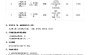 广西壮族自治区政府采购中心关于广西艺术学院教学设备采购（二）（GXZC2025-J1-003931-CGZX）成交结果公告