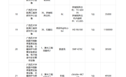 广西壮族自治区政府采购中心关于广西艺术学院教学设备采购（GXZC2025-G1-003269-CGZX）中标结果公告