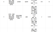 上海正弘建设工程顾问有限公司关于广西艺术学院体育场地及足球场维修改造项目（GXZC2025-G1-002417-SHZH）中标结果公告