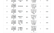 广西中信恒泰工程顾问有限公司关于广西艺术学院非遗舞蹈教学实践项目成交结果公告