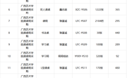 广西壮族自治区政府采购中心关于广西艺术学院课桌椅采购（GXZC2025-G1-002438-CGZX）中标结果公告