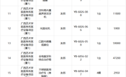 广西中信恒泰工程顾问有限公司关于广西艺术学院医务所医疗设备项目（重1）（GXZC2025-J1-002595-GXZX）成交公告