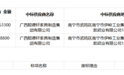 广西壮族自治区政府采购中心关于相思湖校区、南湖校区学生公寓组合床采购（GXZC2025-G1-002582-CGZX）中标结果公告