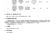 上海正弘建设工程顾问有限公司关于广西艺术学院相思湖校区学生宿舍防隐翅虫纱窗项目（GXZC2025-G1-002673-SHZH）中标结果公告