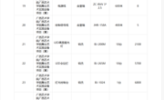 广西建通工程咨询有限责任公司关于广西艺术学院舞台艺术实践设备项目（重）（项目编号：GXZC2025-J1-003723-GXJT）成交公告